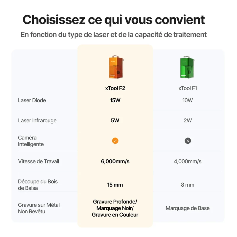 [Reconditionné] xTool F1 - Graveur Laser Portable et Haute Vitesse