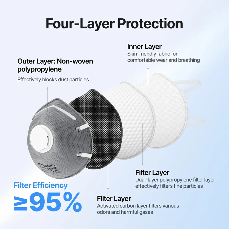 Masque de protection N95 avec valve (50 pcs)