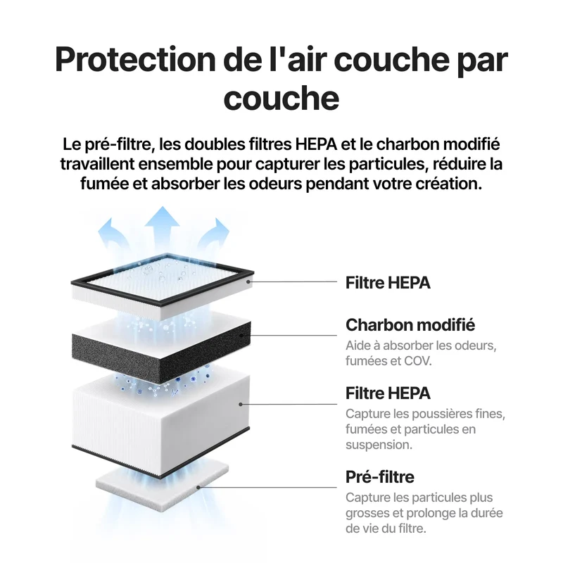 Kit de filtres pour purificateur d'air Go F2