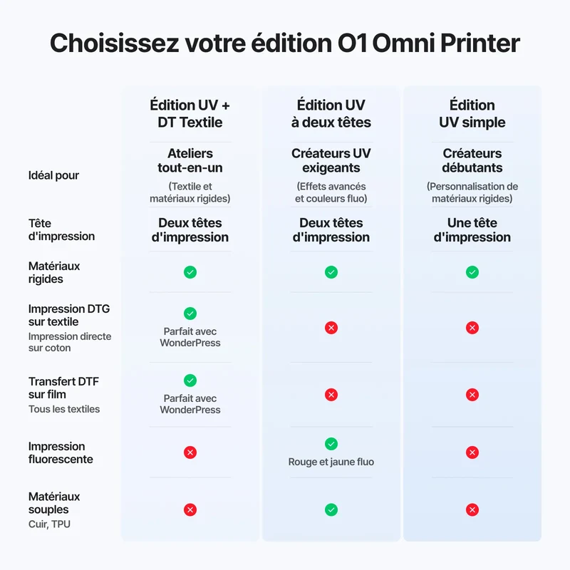 xTool O1 Omni Printer - La première imprimante 4-en-1 au monde