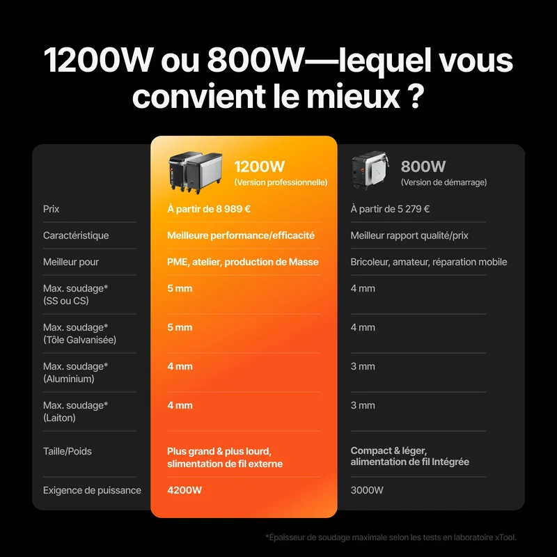 xTool MetalFab 800W / 1200W : Soudeuse Laser 3-en-1