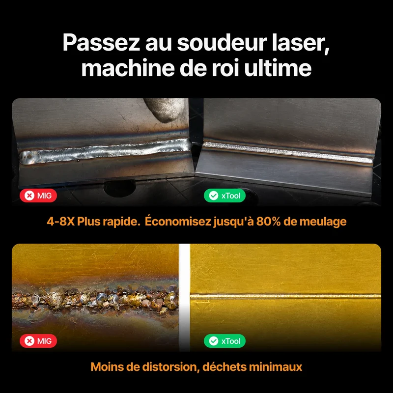 xTool MetalFab 800W / 1200W : Soudeuse Laser 3-en-1