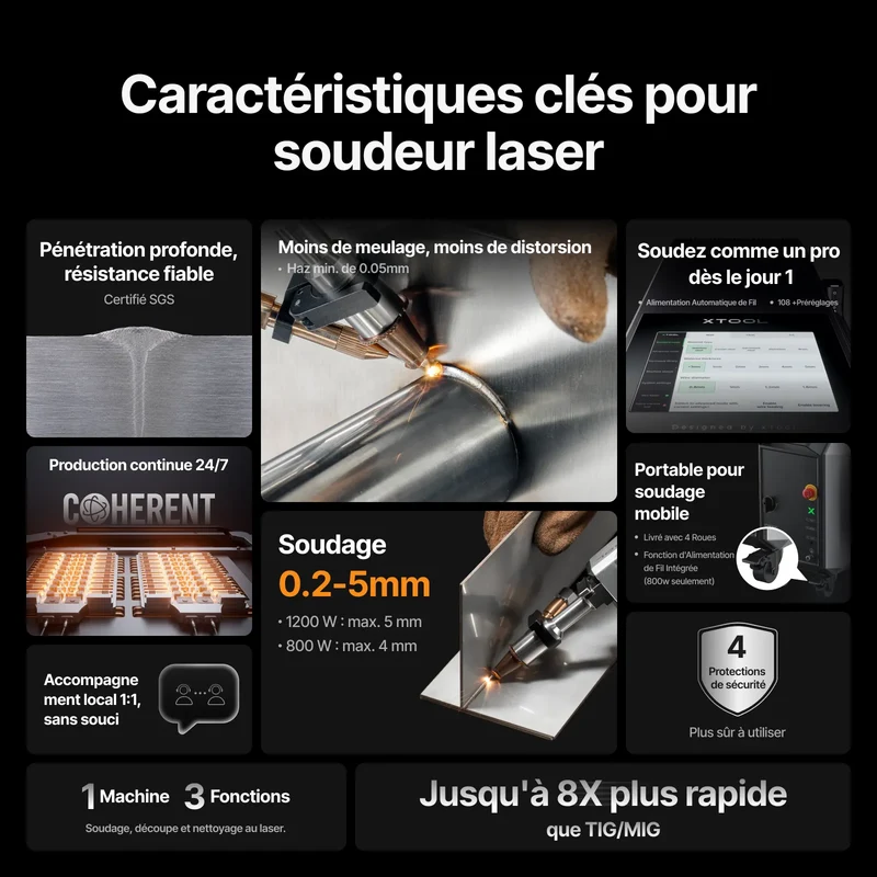 xTool MetalFab 800W / 1200W : Soudeuse Laser 3-en-1