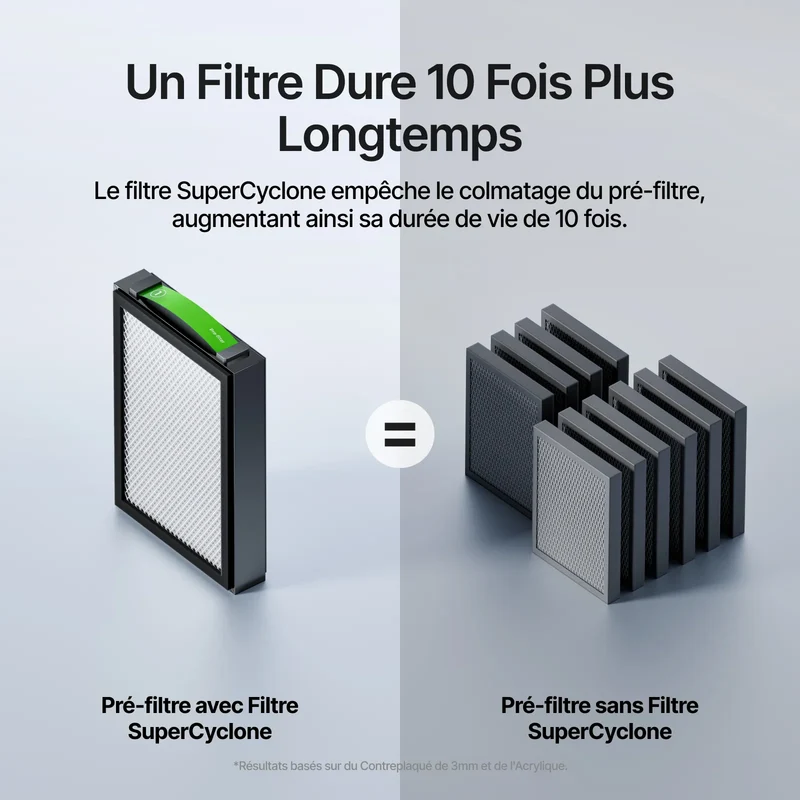 xTool Purificateur d'Air SafetyPro™ AP2 & AP2 Max