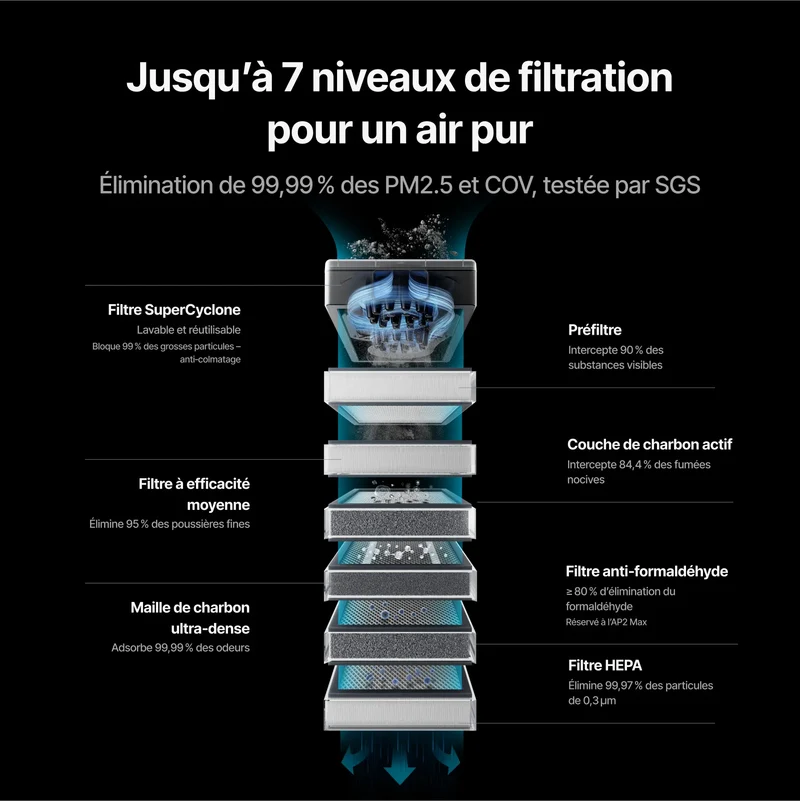 xTool Purificateur d'Air SafetyPro™ AP2 & AP2 Max