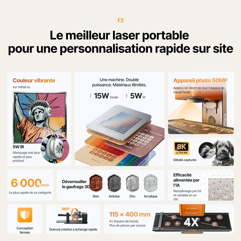 xTool Série P+F Kit Ultime Productif
