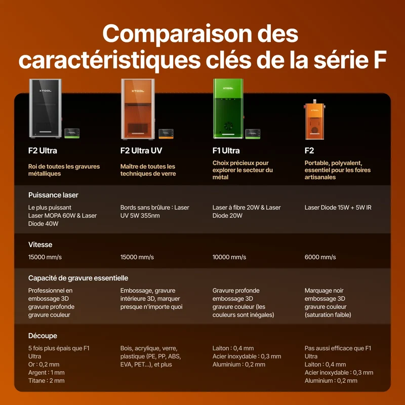 xTool Série P+F Kit Ultime Productif