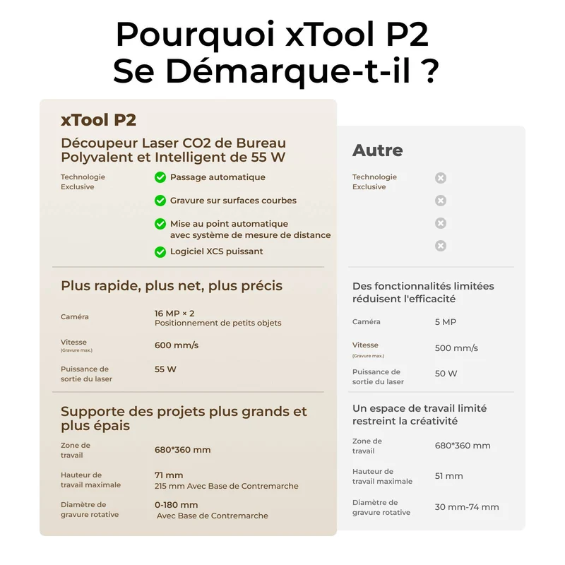 xTool Série P+F Kit Ultime Productif