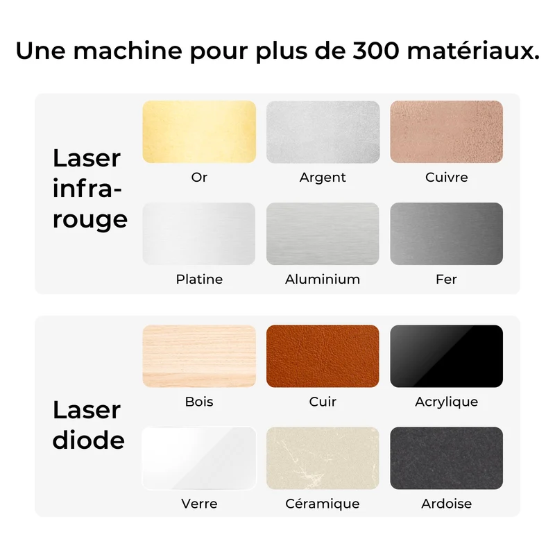 xTool Série P+F Kit Ultime Productif