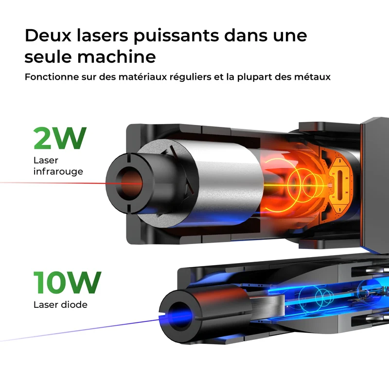 xTool Série P+F Kit Ultime Productif