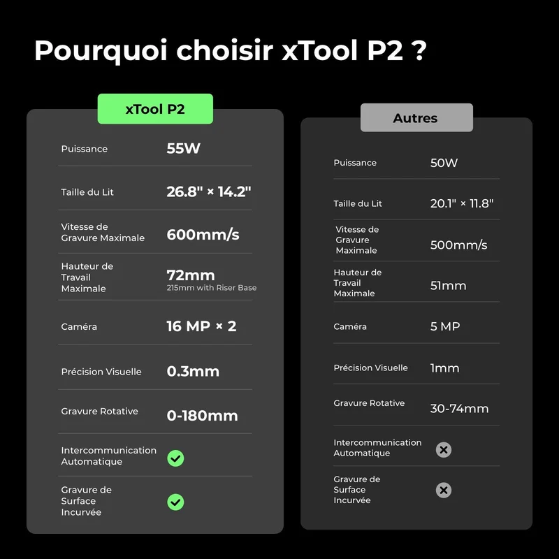 xTool Série P+F Kit Ultime Productif