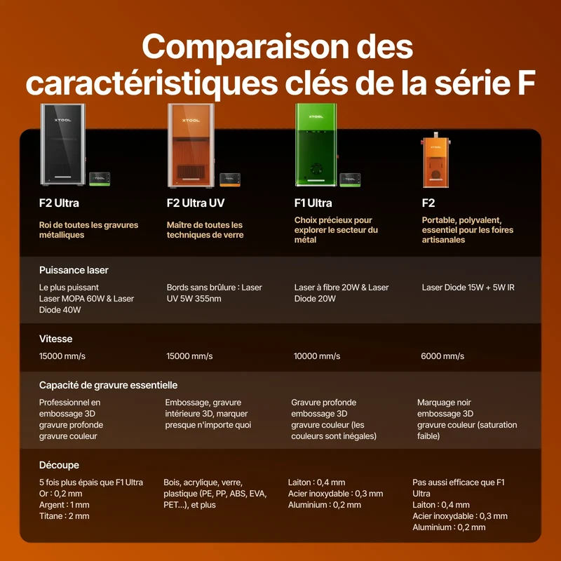 F2 Ultra MOPA + UV - Duo Productivité Pro