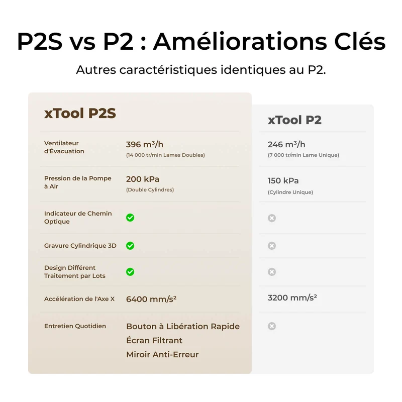 [Reconditionné] xTool P2/P2S - Découpeur Laser CO2 de Bureau de 55W