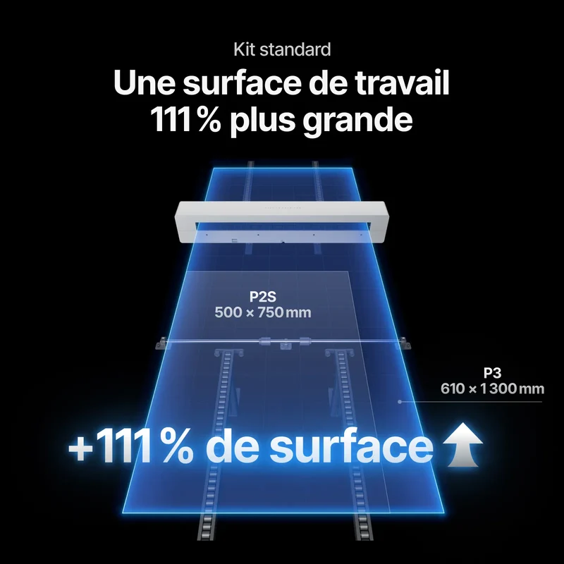 Convoyeur d’alimentation intelligent pour xTool P3