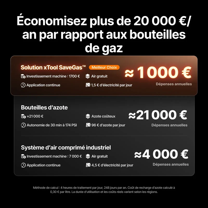 Compresseur d'air et Sécheur d'air sélectionnés par xTool