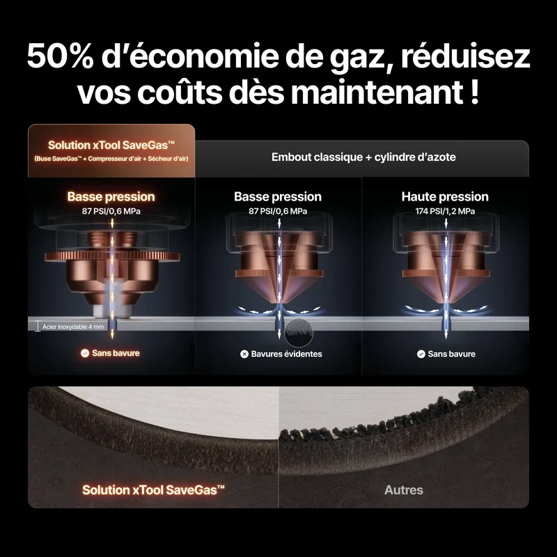 Compresseur d'air et Sécheur d'air sélectionnés par xTool