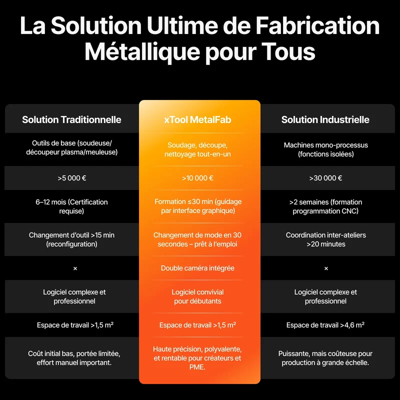 xTool MetalFab Machine de Soudage laser / Découpe CNC