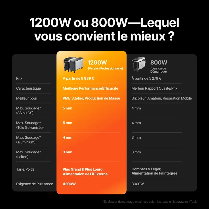 xTool MetalFab Machine de Soudage laser / Découpe CNC