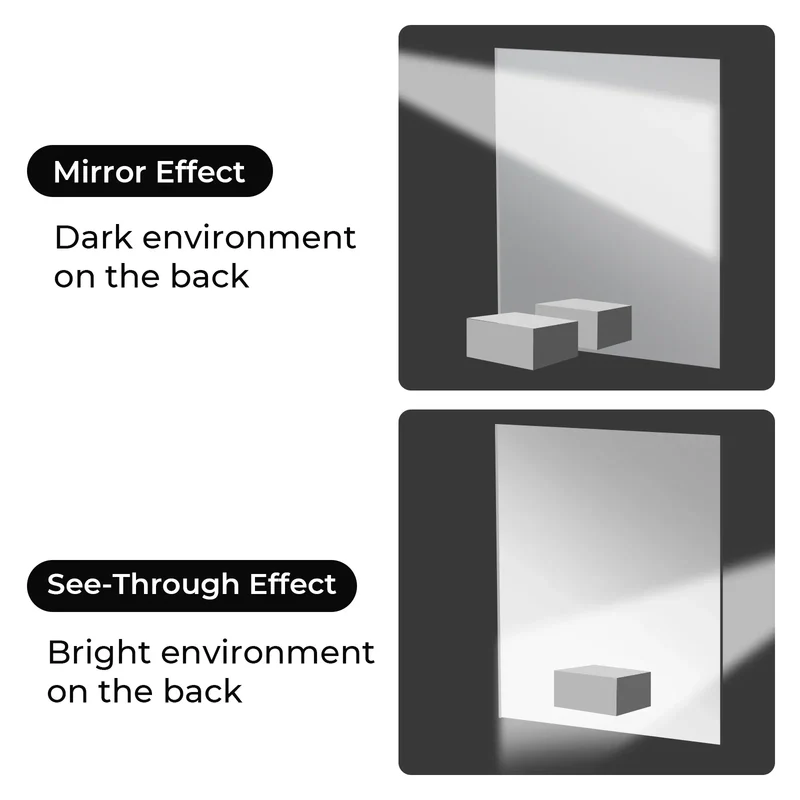 Feuille d'acrylique miroir translucide 2 mm (3 pièces)