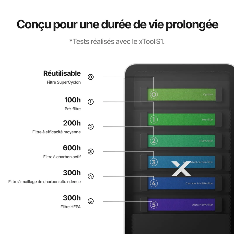 xTool Purificateur d'Air SafetyPro™ AP2 & AP2 Max