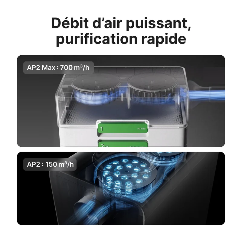 xTool Purificateur d'Air SafetyPro™ AP2 & AP2 Max
