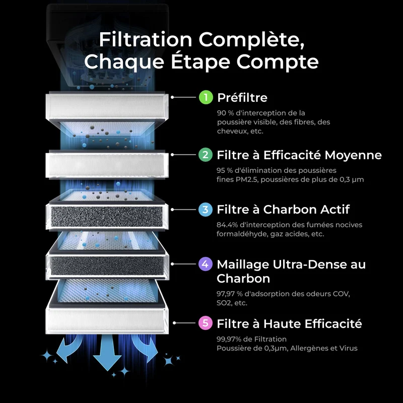Filtres pour SafetyPro™ AP2