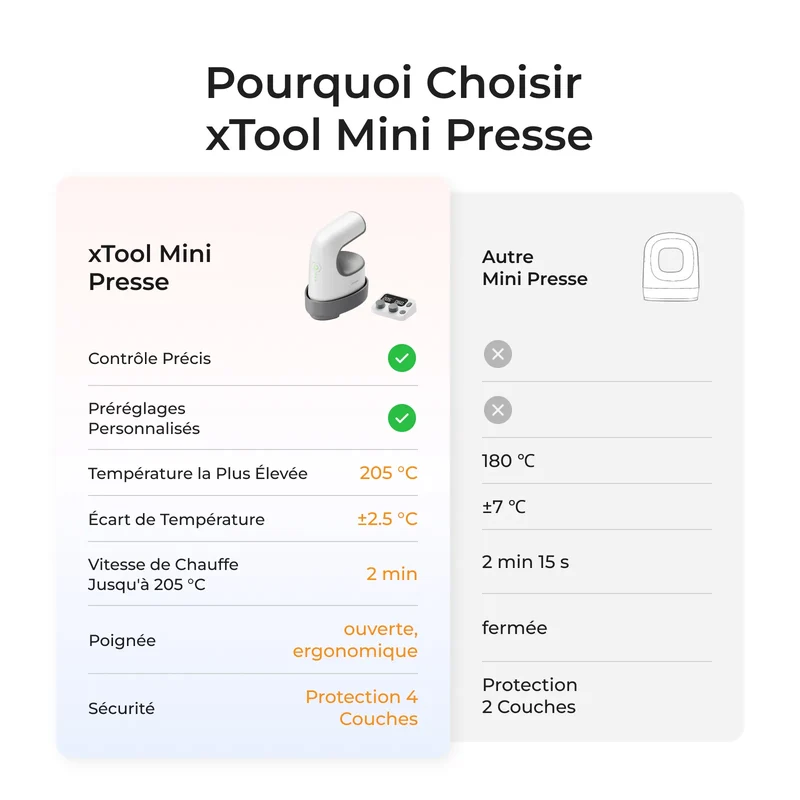xTool Mini Presse à Chaud Intelligente pour T-shirts, HTV, Sublimation et Transferts DTF