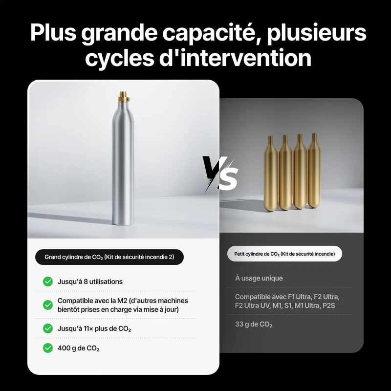 xTool Kit de Sécurité Incendie
