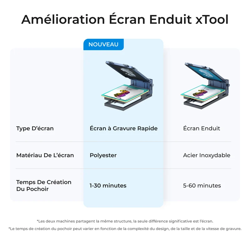 Machine de Sérigraphie xTool