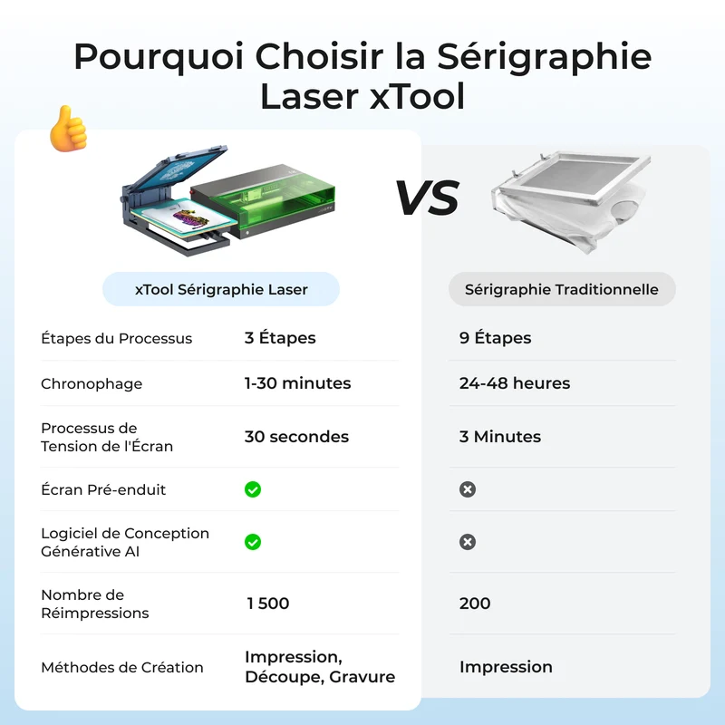 Machine de Sérigraphie xTool