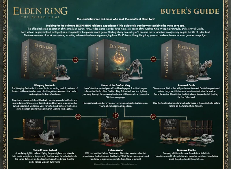 ELDEN RING: Player Boards Upgrade (SFG Exclusive)