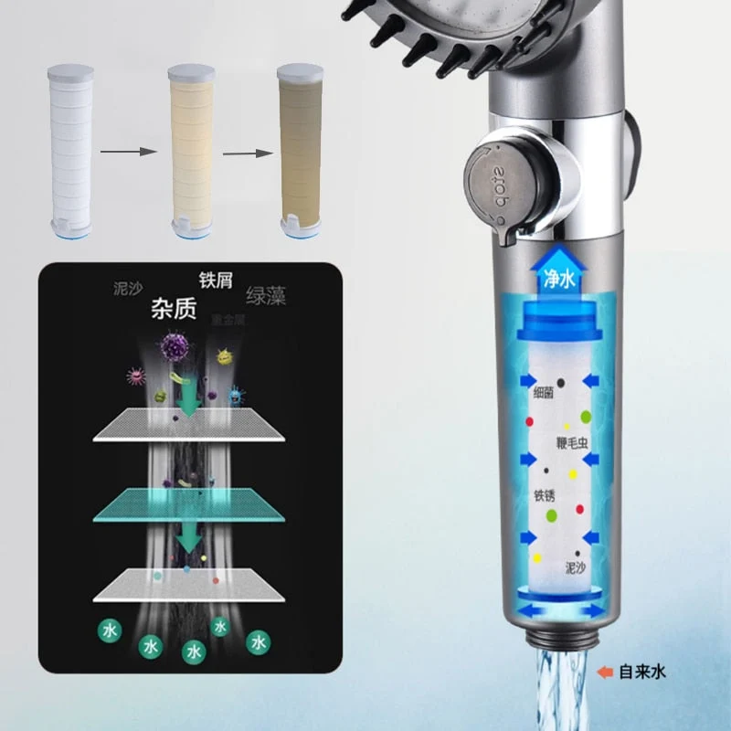 Pommeau de douche haute pression 3 modes - Système filtrant + 10 filtres OFFERTS