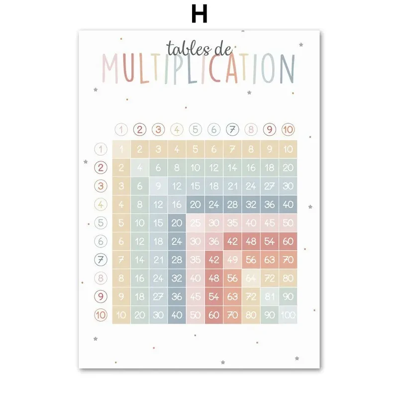 Posters Montessori d'apprentissage décoratifs