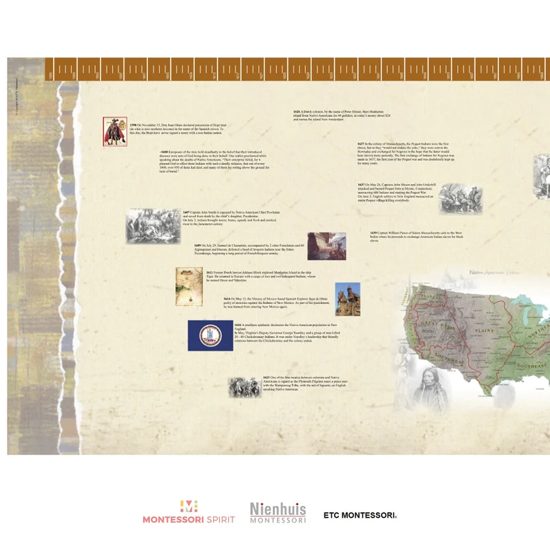 Timeline of Native Indian History (Display)