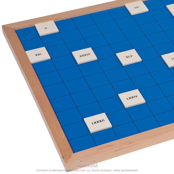 Tableau de cent chiffres romains