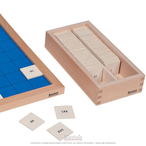 Tableau de cent chiffres romains