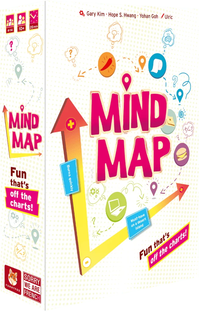 Mind Map (EN)