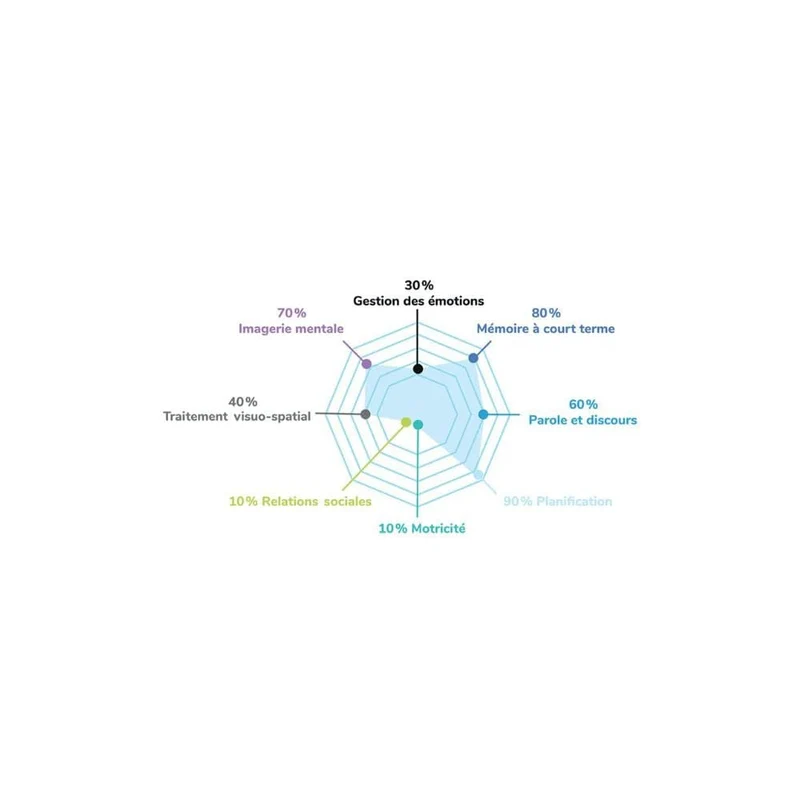 Cortex - Access + (ML)