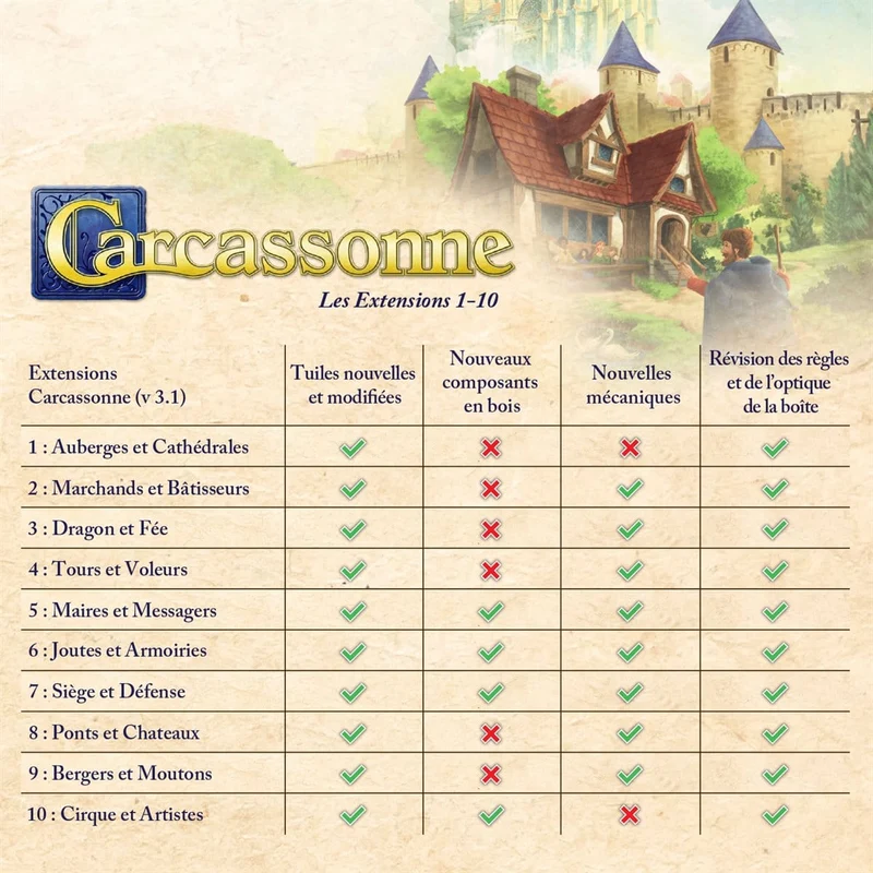 Carcassonne: Ext 5: Maires & Messagers - Version 2025 (FR)