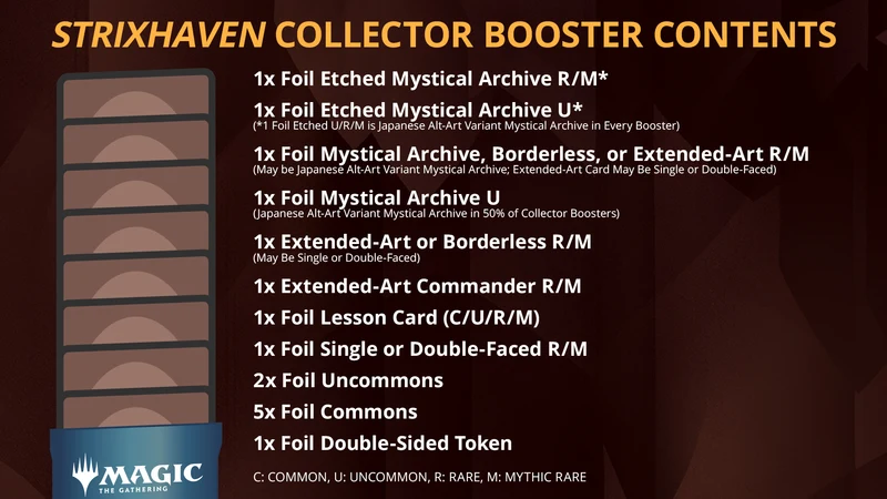 Coffret collector Strixhaven