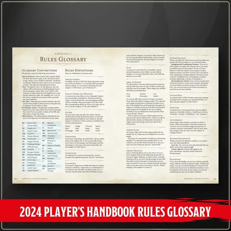 D&D Dungeons & Dragons: 2024 Player’s Handbook (EN)