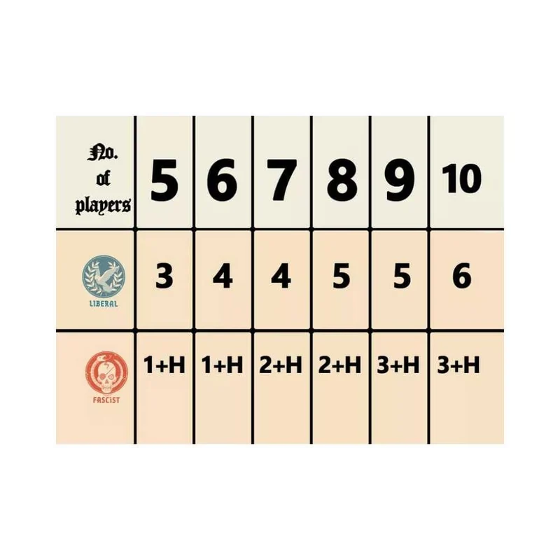 Secret Hitler (EN)